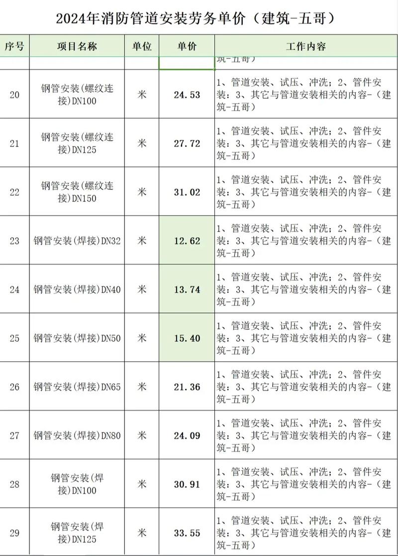 钢结构施工技术交底:从“单向传达”到“全员实战”的数据化转型之路